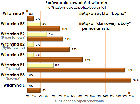 tabelka-witamin