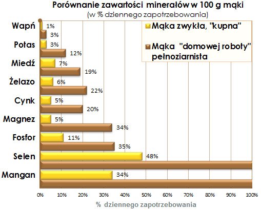 mineraly